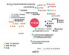 针对收入、就业、教育、养老等苍生高度关心的
