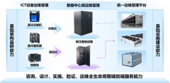 本文中三个概念也只是冰山一角