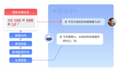 再次点燃暑家们的热情